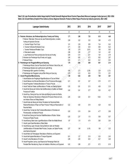 Pruduk Domestik Regional Bruto Provinsi Papua Barat Menurut Lapangan Usaha 2012-2016