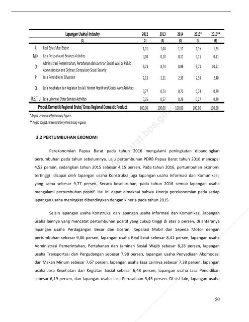 Pruduk Domestik Regional Bruto Provinsi Papua Barat Menurut Lapangan Usaha 2012-2016