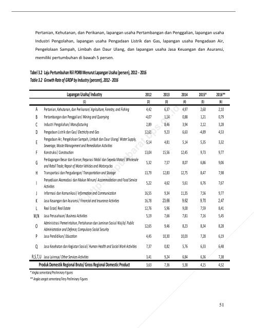 Pruduk Domestik Regional Bruto Provinsi Papua Barat Menurut Lapangan Usaha 2012-2016