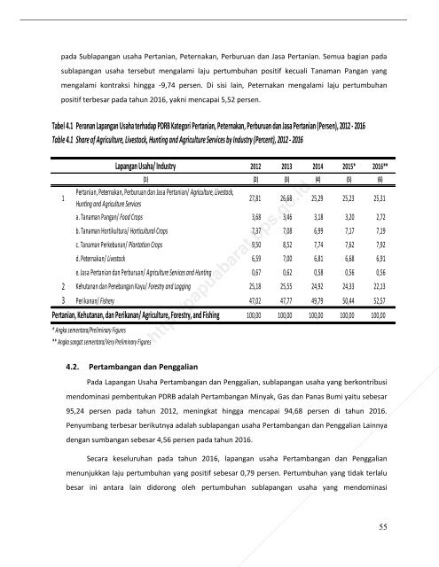 Pruduk Domestik Regional Bruto Provinsi Papua Barat Menurut Lapangan Usaha 2012-2016