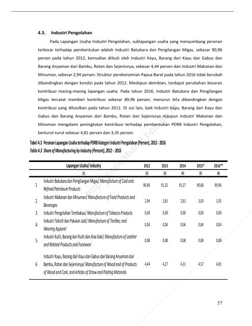 Pruduk Domestik Regional Bruto Provinsi Papua Barat Menurut Lapangan Usaha 2012-2016