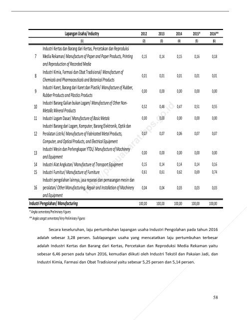 Pruduk Domestik Regional Bruto Provinsi Papua Barat Menurut Lapangan Usaha 2012-2016