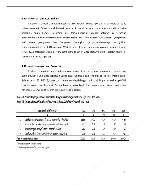 Pruduk Domestik Regional Bruto Provinsi Papua Barat Menurut Lapangan Usaha 2012-2016