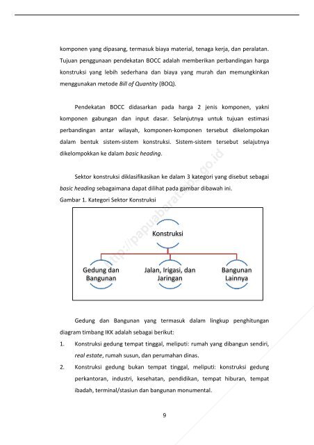 Indeks Kemahalan Konstruksi Provinsi Papua Barat 2016