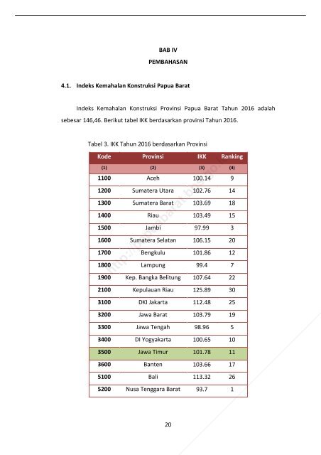 Indeks Kemahalan Konstruksi Provinsi Papua Barat 2016