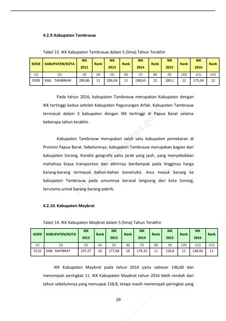 Indeks Kemahalan Konstruksi Provinsi Papua Barat 2016