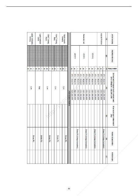 Indeks Kemahalan Konstruksi Provinsi Papua Barat 2016