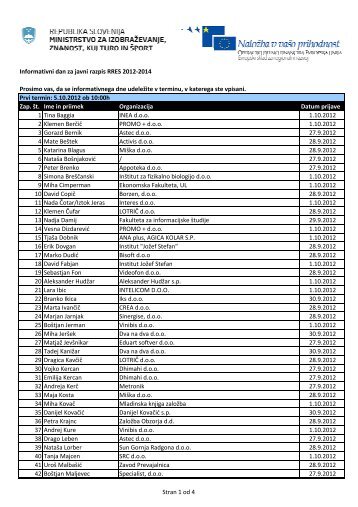 Informativni dan za javni razpis RRES 2012-2014 Prosimo vas, da ...
