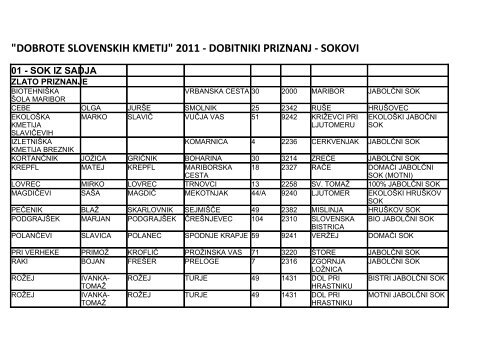 "dobrote slovenskih kmetij" 2011 - dobitniki priznanj - sokovi - KGZ Ptuj