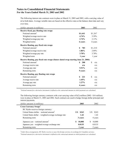 Financial Information Act Return - BC Hydro