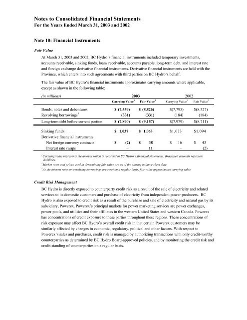 Financial Information Act Return - BC Hydro