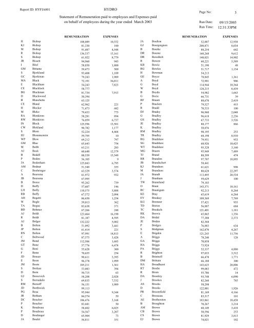 Financial Information Act Return - BC Hydro