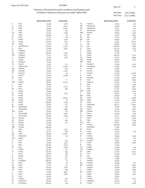 Financial Information Act Return - BC Hydro