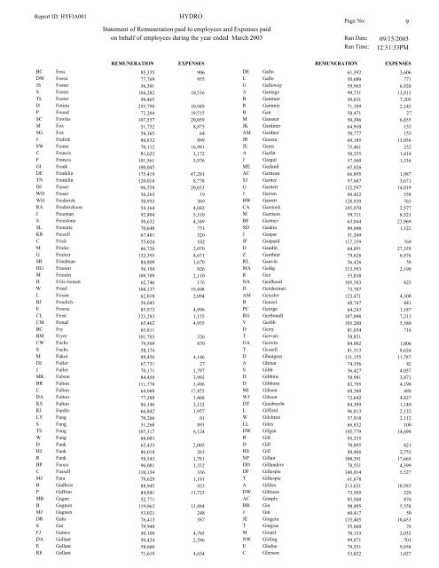 Financial Information Act Return - BC Hydro