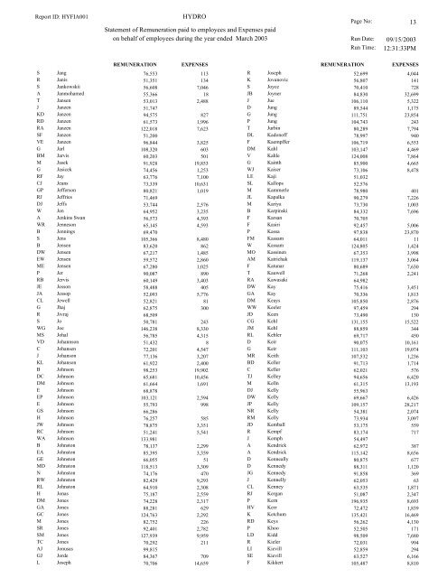 Financial Information Act Return - BC Hydro