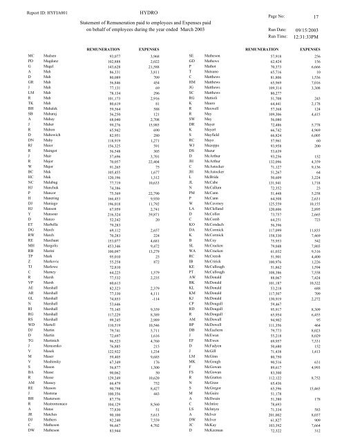 Financial Information Act Return - BC Hydro