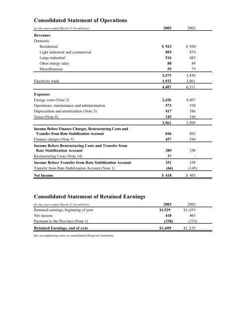 Financial Information Act Return - BC Hydro