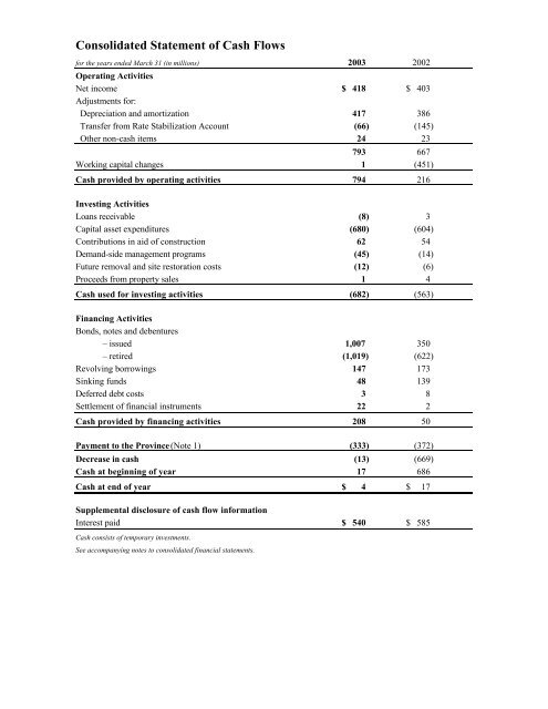 Financial Information Act Return - BC Hydro