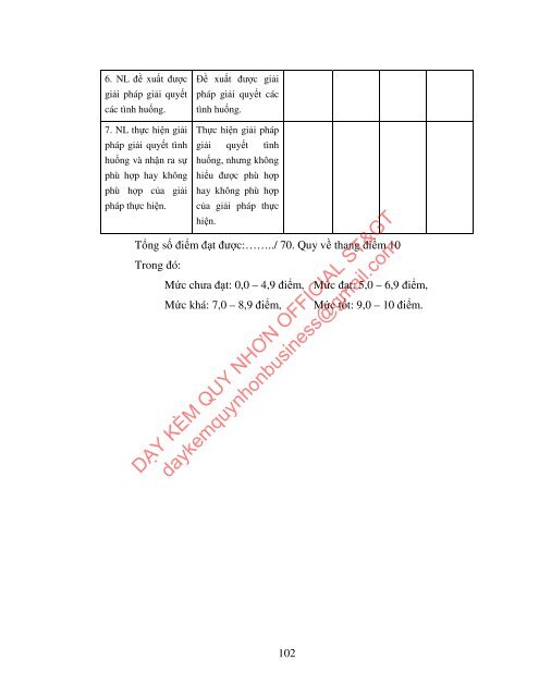 PHÁT TRIỂN NĂNG LỰC VẬN DỤNG KIẾN THỨC CHO HỌC SINH THÔNG QUA DẠY HỌC TÍCH HỢP CHƯƠNG 6, 7 PHẦN KIM LOẠI - HOÁ HỌC LỚP 12