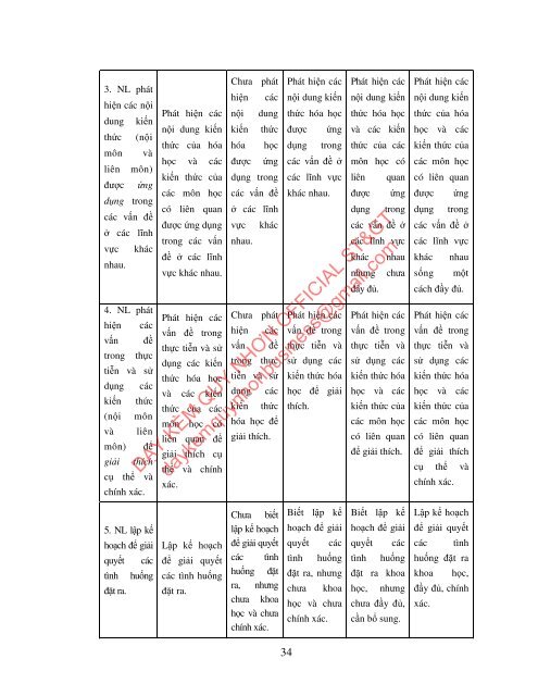 PHÁT TRIỂN NĂNG LỰC VẬN DỤNG KIẾN THỨC CHO HỌC SINH THÔNG QUA DẠY HỌC TÍCH HỢP CHƯƠNG 6, 7 PHẦN KIM LOẠI - HOÁ HỌC LỚP 12