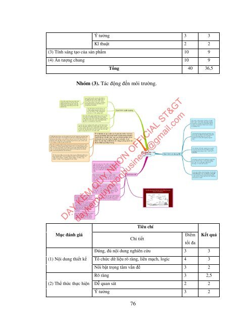 PHÁT TRIỂN NĂNG LỰC VẬN DỤNG KIẾN THỨC CHO HỌC SINH THÔNG QUA DẠY HỌC TÍCH HỢP CHƯƠNG 6, 7 PHẦN KIM LOẠI - HOÁ HỌC LỚP 12