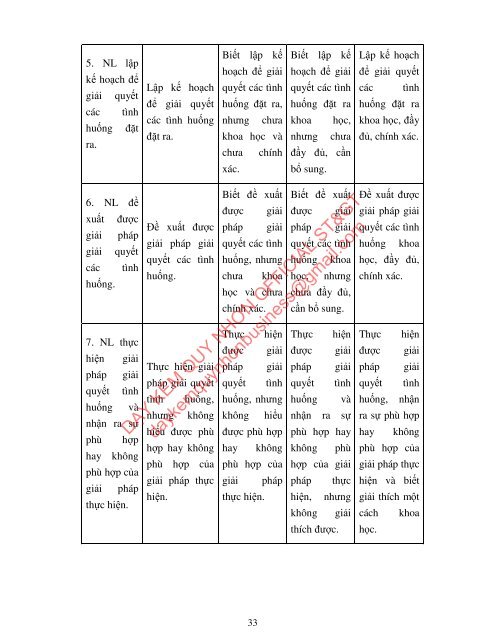 PHÁT TRIỂN NĂNG LỰC VẬN DỤNG KIẾN THỨC CHO HỌC SINH THÔNG QUA DẠY HỌC TÍCH HỢP CHƯƠNG TỐC ĐỘ PHẢN ỨNG VÀ CÂN BẰNG HÓA HỌC - HÓA HỌC LỚP 10