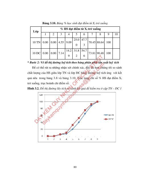 PHÁT TRIỂN NĂNG LỰC VẬN DỤNG KIẾN THỨC CHO HỌC SINH THÔNG QUA DẠY HỌC TÍCH HỢP CHƯƠNG TỐC ĐỘ PHẢN ỨNG VÀ CÂN BẰNG HÓA HỌC - HÓA HỌC LỚP 10