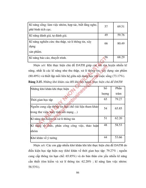 PHÁT TRIỂN NĂNG LỰC VẬN DỤNG KIẾN THỨC CHO HỌC SINH THÔNG QUA DẠY HỌC TÍCH HỢP CHƯƠNG TỐC ĐỘ PHẢN ỨNG VÀ CÂN BẰNG HÓA HỌC - HÓA HỌC LỚP 10