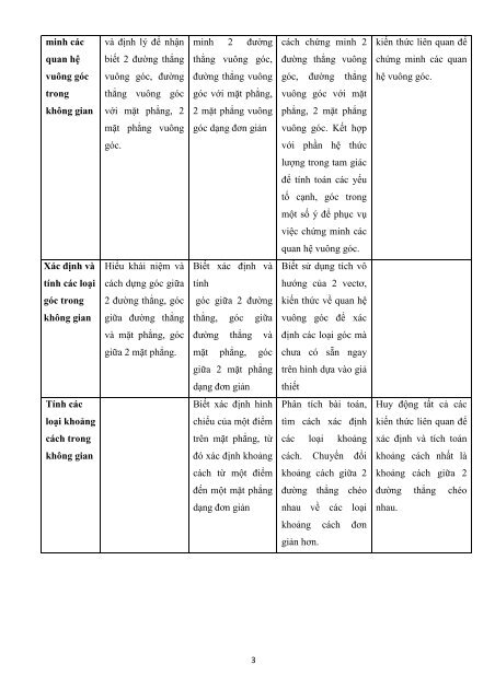 GIÁO ÁN PP MỚI THEO CHỦ ĐỀ MÔN TOÁN LỚP 11