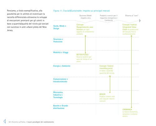 Accento sull'Italia - Accenture