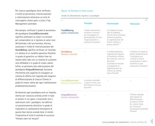 Accento sull'Italia - Accenture