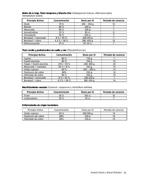 Ediciones Producción de tomate diferenciado Protocolo ... - INTA