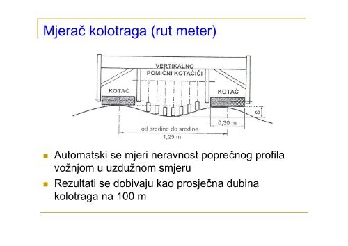 Vrste bitumena