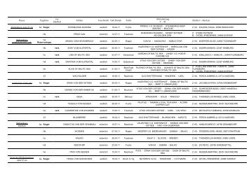 Ergebnisse Fohlenchampionat - Pferdestammbuch Schleswig ...