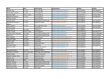 Name Titel Fachrichtung Praxisadresse Telefon Telefax Döhnert ...