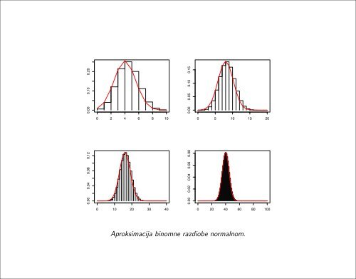 Statistika (za biologe, 2.dio) - Pmf