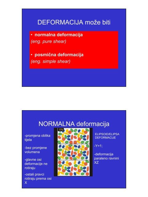 normalna deformacija