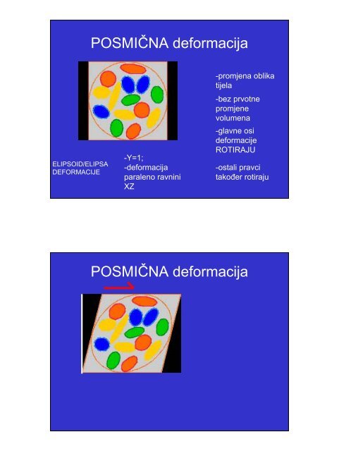 normalna deformacija