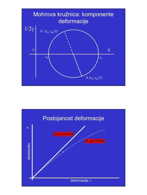 normalna deformacija