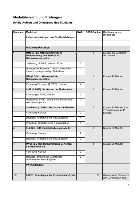 B. Sc. - Integrated Life Science