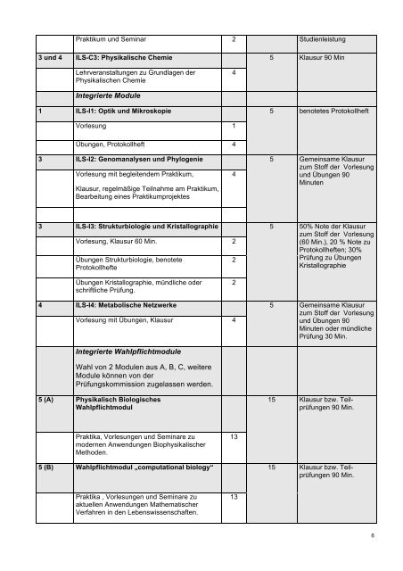 B. Sc. - Integrated Life Science