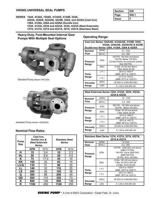 Ssu Viscosity Chart