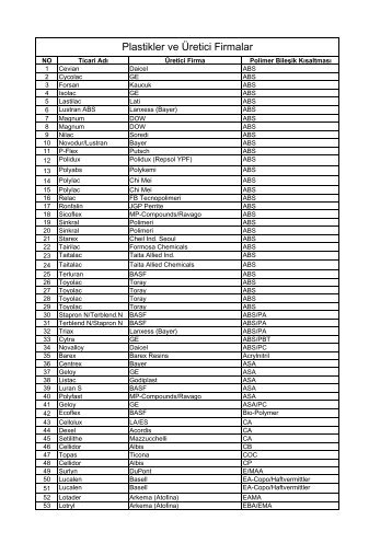 Plastikler ve Üretici Firmalar - Arikkok