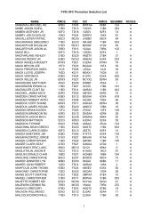 FY05 SFC Promotion Selection List - ArmyStudyGuide.com