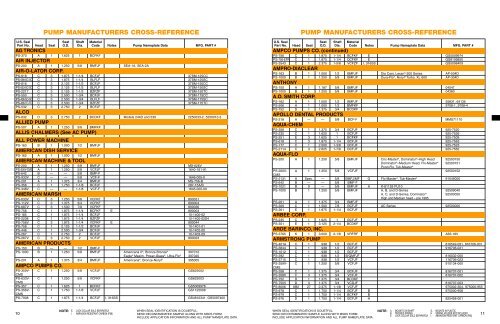 Armstrong Pump Cross Reference Chart