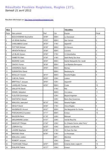 Résultats Foulées Rugloises, Rugles - Course à pied en Normandie