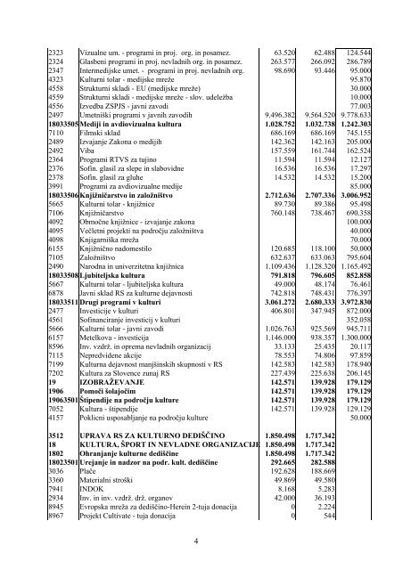 2003 - Ministrstvo za kulturo