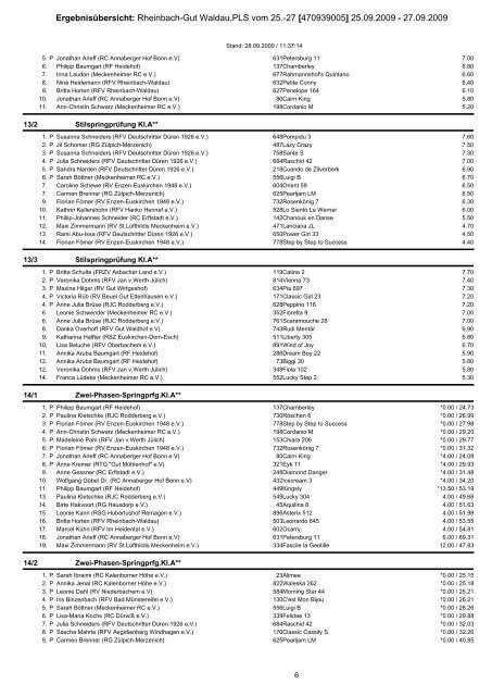 Ergebnisübersicht: Rheinbach-Gut Waldau,PLS vom 25.-27 ...