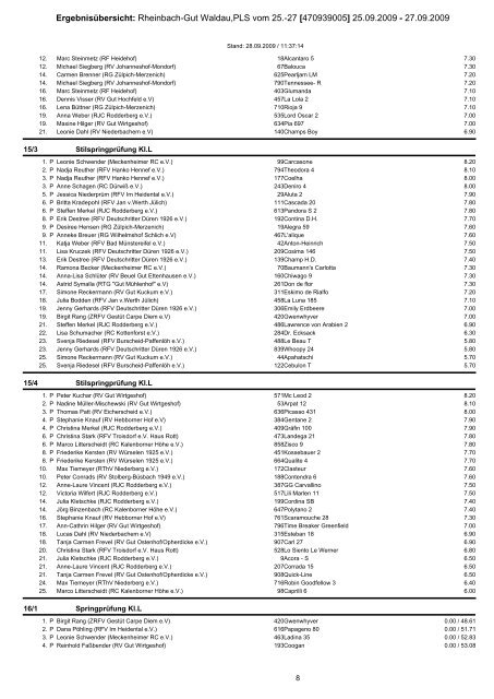 Ergebnisübersicht: Rheinbach-Gut Waldau,PLS vom 25.-27 ...