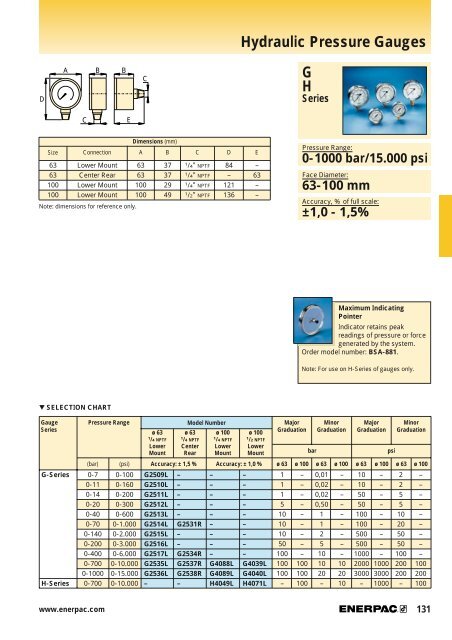 Hydraulic Power for all Industrial Applications